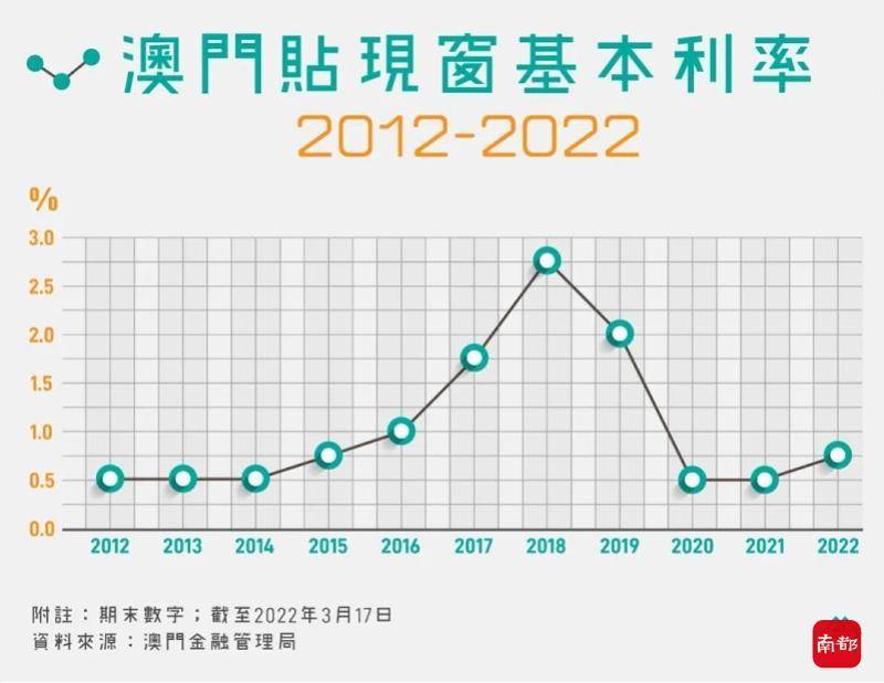 香港澳門最快開獎六開，揭秘彩票魅力與技巧，香港澳門彩票六開揭秘，快速開獎的魅力與技巧探索