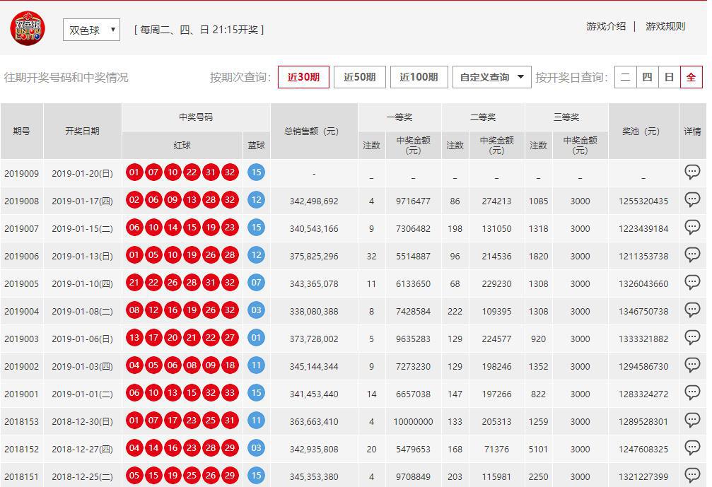 澳門六開彩開獎結果開獎號碼查詢，全面解析與實用指南，澳門六開彩開獎結果及號碼查詢解析，全面指南與實用指南