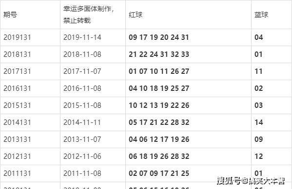 澳門今晚的開獎結果是多少，探索彩票背后的秘密，澳門彩票開獎探索，秘密背后的今晚開獎結果