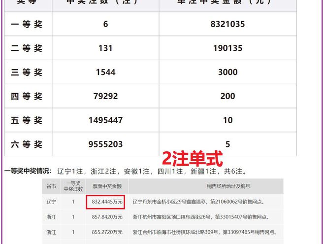 老澳開獎結果最新記錄，揭秘彩票背后的秘密，老澳開獎結果最新記錄揭秘，彩票背后的秘密大揭露