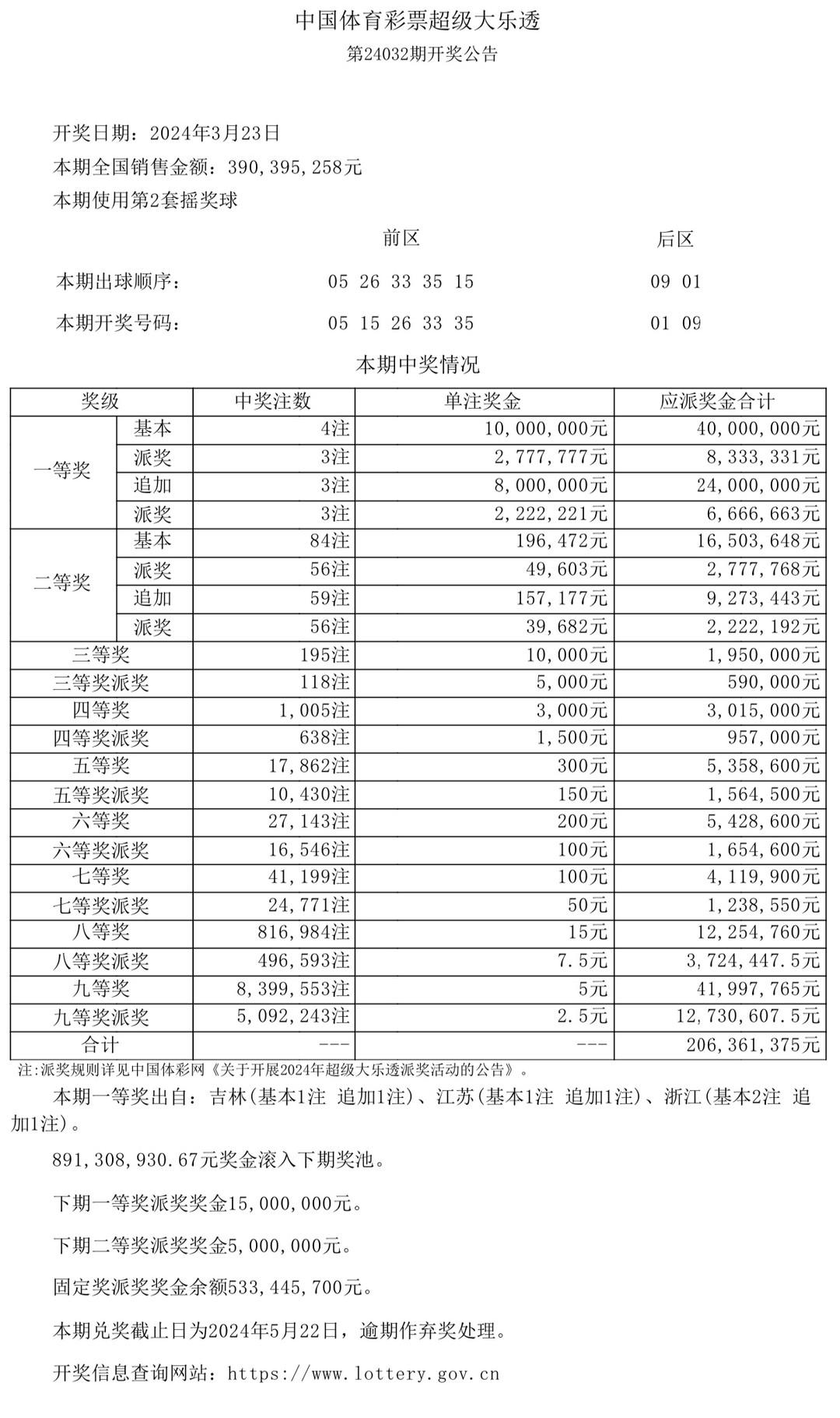 澳門開獎結果及開獎記錄表生肖全面解析，澳門開獎結果與生肖全面解析報告