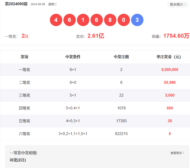 澳門六開彩開獎結果查詢指南，如何輕松獲取最新信息至2025年，澳門六開彩開獎結果查詢指南，輕松獲取最新至2025年信息