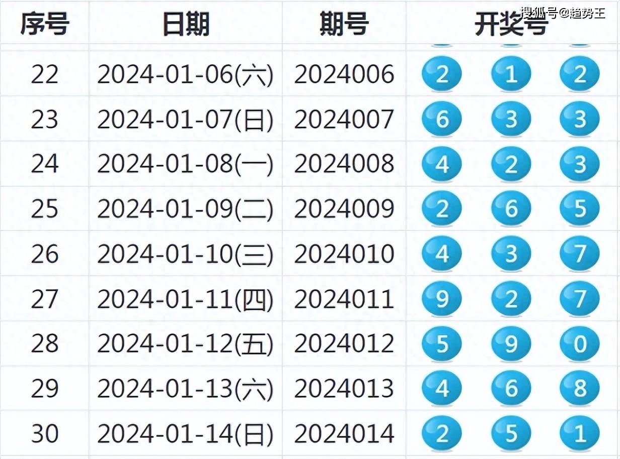 揭秘新奧歷史開獎結果，走向未來的幸運之旅（2025年回顧），揭秘新奧歷史開獎結果，回顧幸運之旅，展望未來發展（2025年）