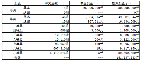 澳門(mén)050最快開(kāi)獎(jiǎng)結(jié)果——實(shí)時(shí)更新，輕松掌握最新開(kāi)獎(jiǎng)動(dòng)態(tài)，澳門(mén)050最新開(kāi)獎(jiǎng)結(jié)果實(shí)時(shí)更新，掌握最新開(kāi)獎(jiǎng)動(dòng)態(tài)