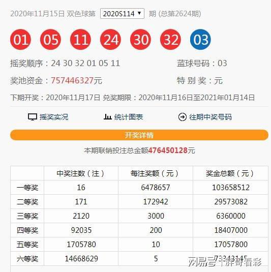 澳門六開獎第115期結果揭曉，開獎細節(jié)與數據分析，澳門第115期六開獎結果及數據分析揭秘