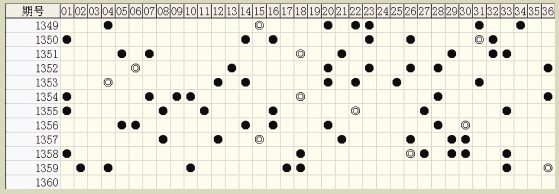 白小姐六肖中特一碼期期準(zhǔn)，揭秘精準(zhǔn)預(yù)測背后的秘密，揭秘白小姐六肖中特一碼精準(zhǔn)預(yù)測的秘密