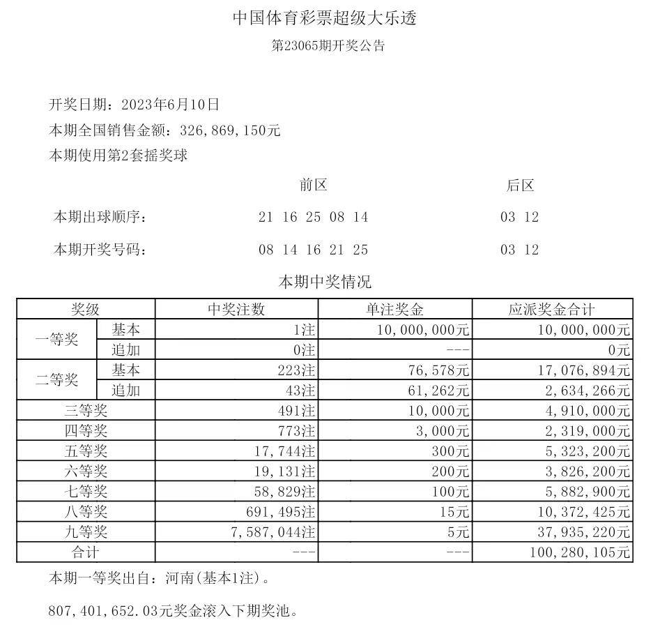 揭秘2025年歷史開獎記錄，回顧與展望，揭秘2025年歷史開獎記錄，回顧與展望未來展望