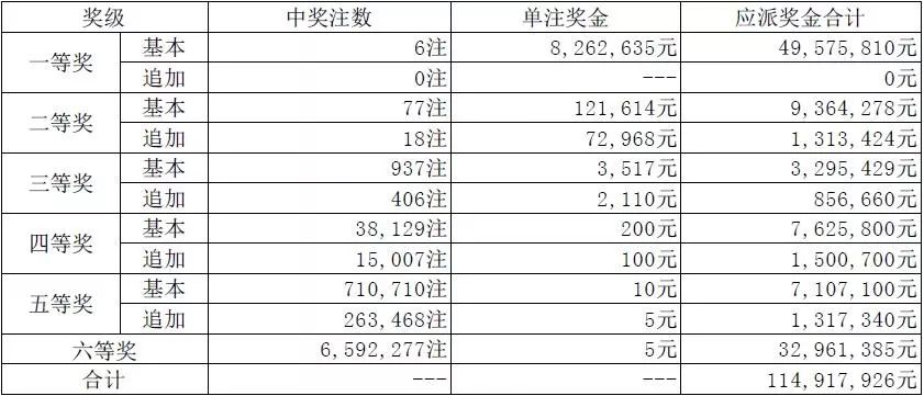 澳門碼開獎最快結果圖，揭秘彩票開獎過程的真相與實時更新技術，澳門彩票開獎結果快速揭示，真相揭秘與實時更新技術
