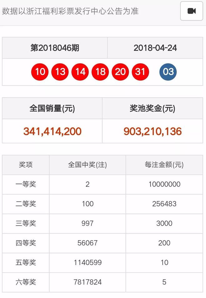 奧門天天開彩期期精準——揭秘彩票預測的秘密，揭秘澳門彩票預測的秘密，期期精準，天天開彩！