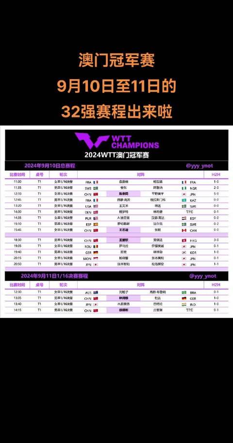 關(guān)于澳門特馬今晚2024年開獎的預(yù)測與探討，澳門特馬2024年開獎預(yù)測與探討，今晚開獎趨勢分析