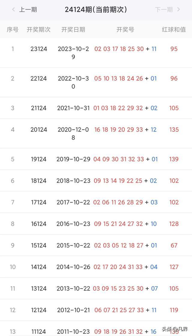 新澳彩開獎結果歷史記錄，回顧與分析，新澳彩開獎結果歷史回顧與深度分析