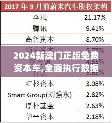 探索未來，2025新澳門正版免費資本車展望，2025新澳門資本車展望，探索未來發展趨勢