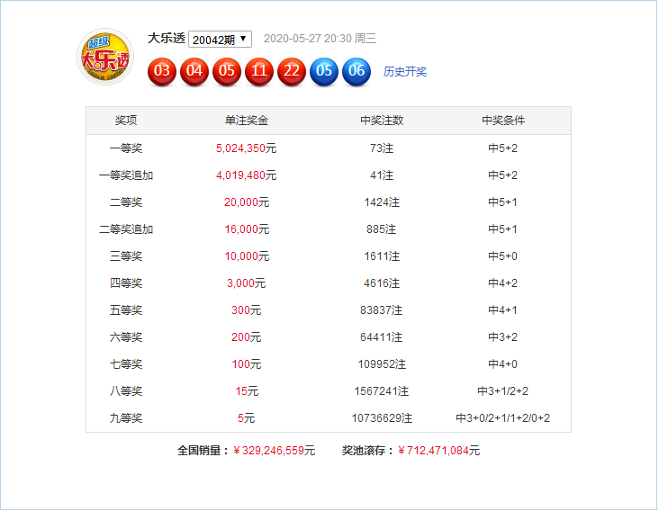 新澳門49碼六開彩開獎結果查詢，全面解析與實用指南，澳門六開彩開獎結果查詢解析與指南