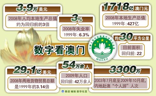 新澳門開獎歷史記錄走勢圖表，深度解析與預測，澳門開獎歷史記錄走勢圖表深度解析及預測