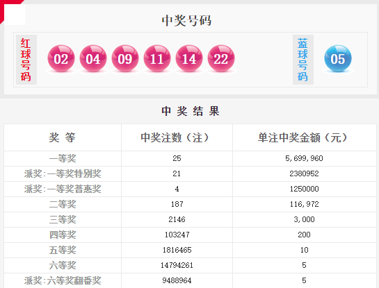 澳門大聯(lián)盟六碼開獎結果，揭秘彩票背后的秘密，澳門大聯(lián)盟六碼開獎揭秘，彩票背后的神秘面紗