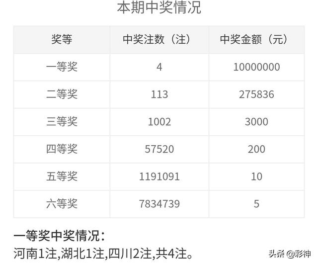噢門開獎2020記錄，回顧與解析，澳門開獎2020記錄回顧與解析