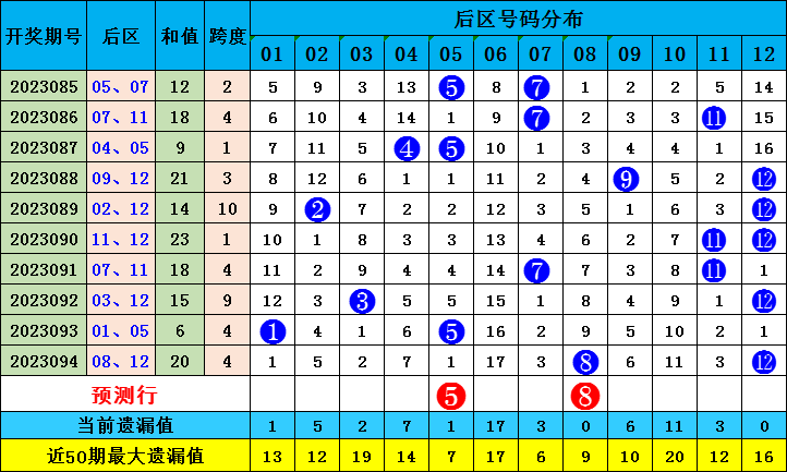 新澳門出彩綜合走勢圖2023年，探索未來走勢，揭示博彩行業新動向，2023年新澳門博彩行業走勢圖揭秘，未來趨勢與最新動向探索