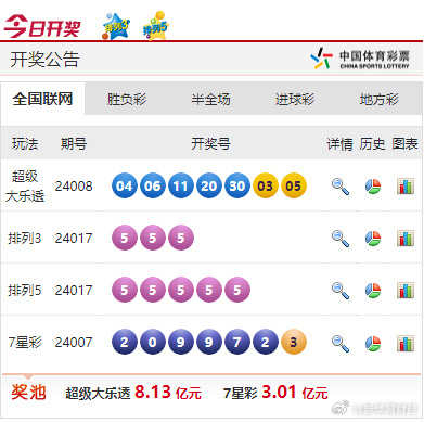 新奧彩票走向，探索未來發展趨勢與策略分析，新奧彩票未來發展趨勢及策略分析展望