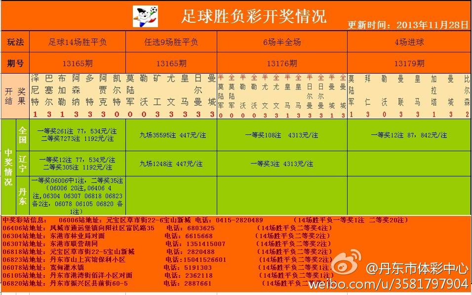 足彩開獎結果及獎金查詢——全方位解析，足彩開獎結果與獎金查詢，全方位指南