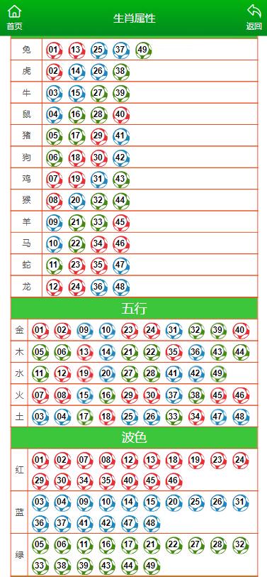 澳門六肖擺龍門陣第325期深度解析與預測，澳門六肖擺龍門陣第325期解析與預測專題