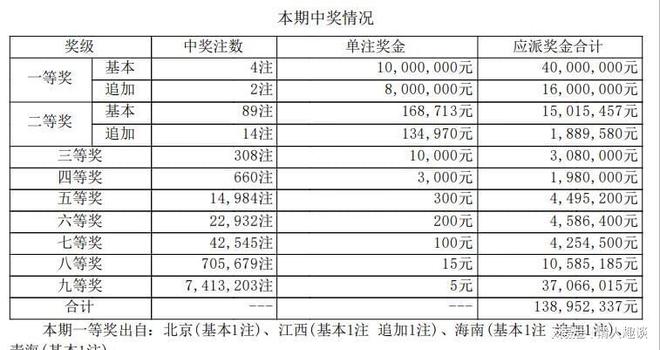 六開獎澳門開獎結果今天一期，深度解析與預測，今日澳門六開獎結果深度解析與預測