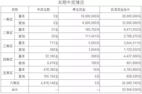 奧六開獎結果昨天開多少號——深度解析與預測，奧六開獎結果深度解析與預測，昨日號碼揭曉！