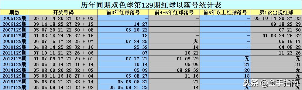 二碼中特期期免費公開資料——揭秘彩票預測真相與策略，揭秘彩票預測真相與策略，二碼中特期期免費公開資料大揭秘