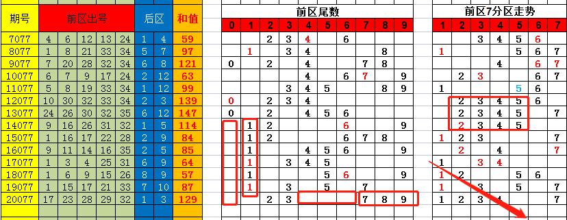 香港彩特碼單雙走勢圖，揭秘彩票走勢圖的秘密與策略，揭秘香港彩特碼單雙走勢圖，彩票走勢圖的秘密與策略探究