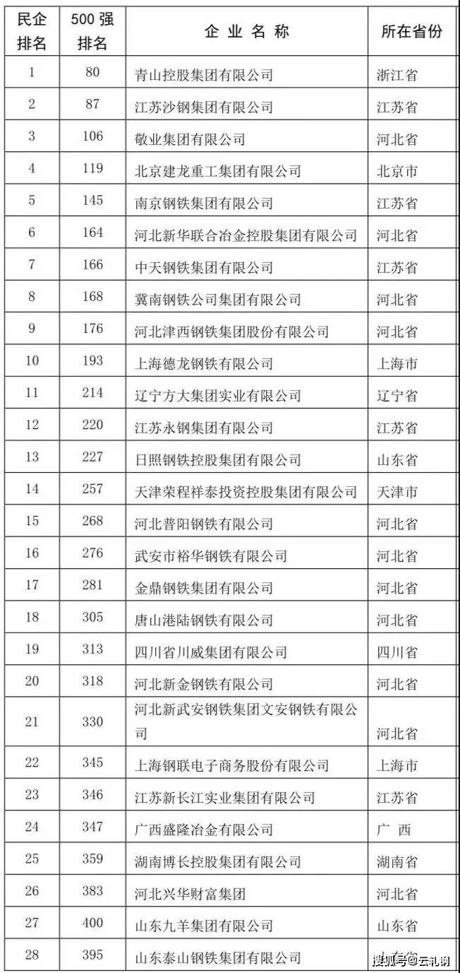 中鐵鋼鐵排名，行業(yè)翹楚，品質(zhì)卓越，中鐵鋼鐵行業(yè)翹楚，卓越品質(zhì)排名前列
