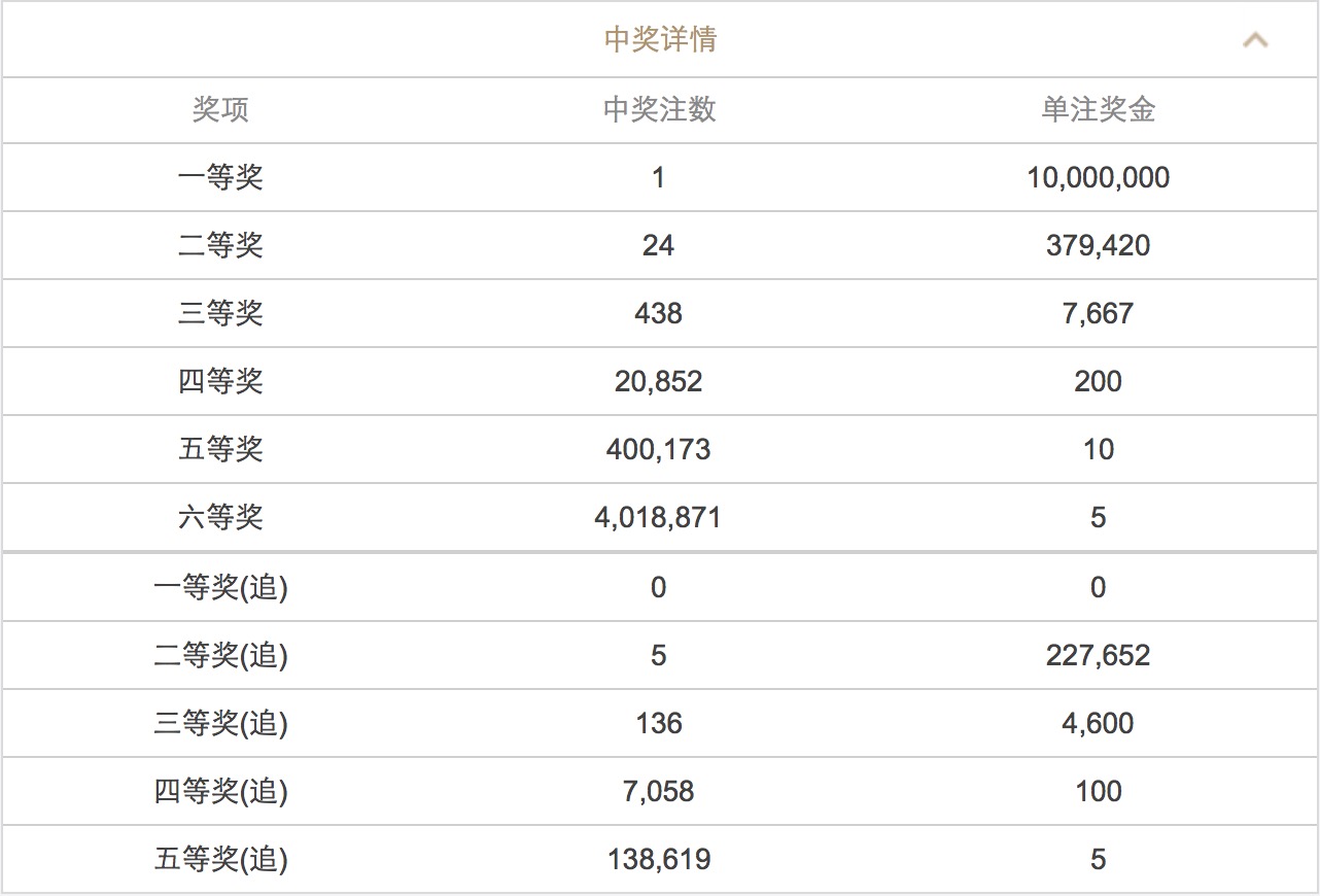 澳門澳門六會彩開獎結果CF66，探索彩票背后的秘密，澳門六會彩開獎結果CF66，揭秘彩票背后的秘密