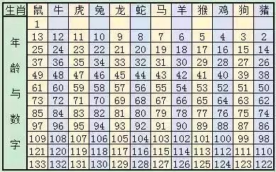 新澳門六開獎結果記錄與生肖歲數解析，澳門六開獎結果記錄與生肖歲數解析揭秘