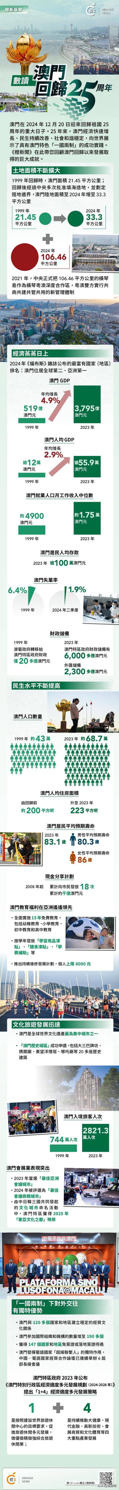 澳門概覽，展望未來的澳門資料與趨勢分析（至2025年），澳門未來展望，概覽與趨勢分析至2025年