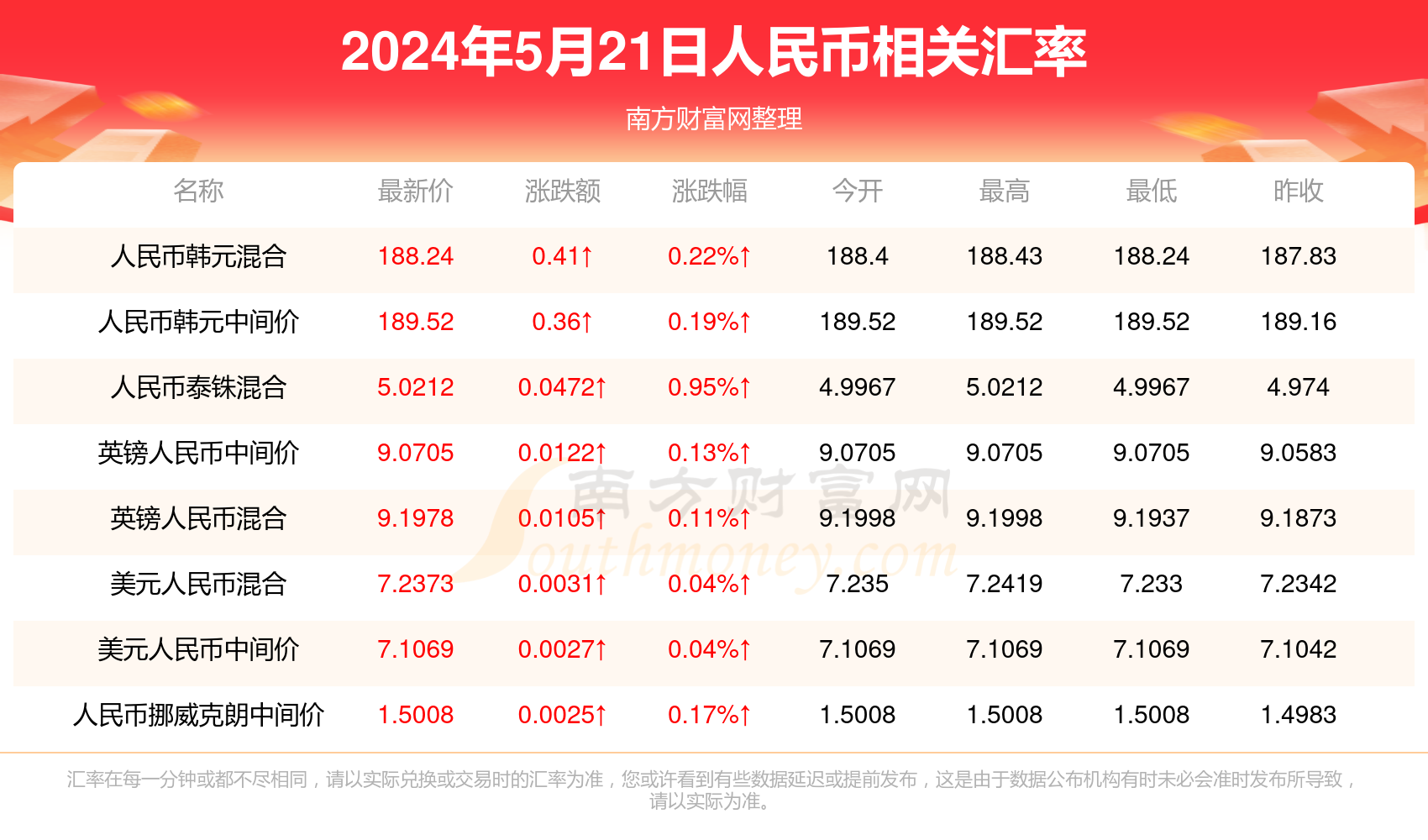 澳門彩票開獎結果記錄，探索未來的彩票文化（至2025年），澳門彩票開獎結果記錄與未來彩票文化發展展望（至2025年）