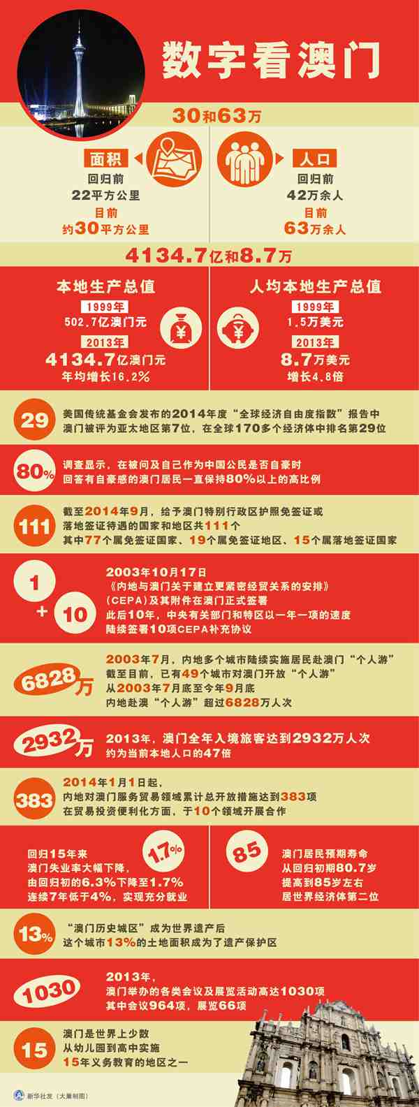 澳門資料深度解析，歷史、文化、旅游與經(jīng)濟(jì)，澳門，歷史、文化、旅游與經(jīng)濟(jì)深度解析
