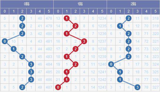 澳門碼出號綜合走勢圖2023，探索、預(yù)測與策略分析，澳門碼出號綜合走勢圖分析，探索預(yù)測與策略部署 2023版