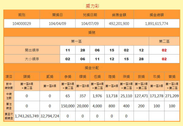 澳門六開獎結果號碼查詢，最新開獎信息，輕松查詢方式，澳門六開彩最新開獎結果及查詢方式