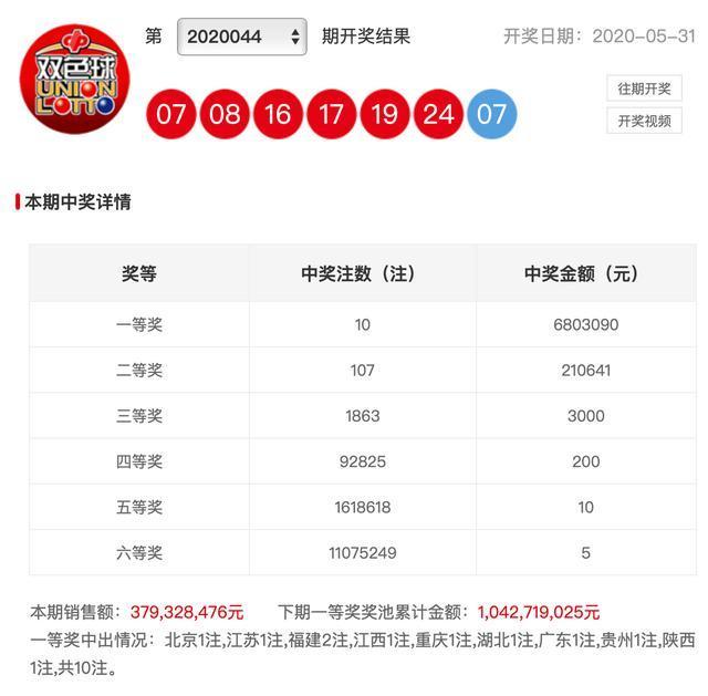 新澳彩開獎結果查詢，輕松掌握最新開獎動態，新澳彩開獎結果查詢，輕松掌握最新動態