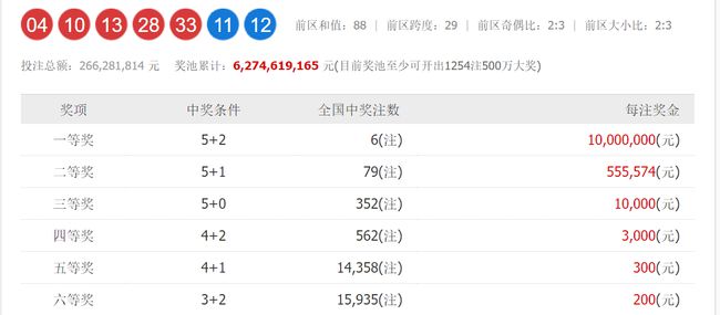 澳門六和開獎號碼今晚開獎結果，深度解析與預測，澳門六和今晚開獎結果深度解析與預測報告