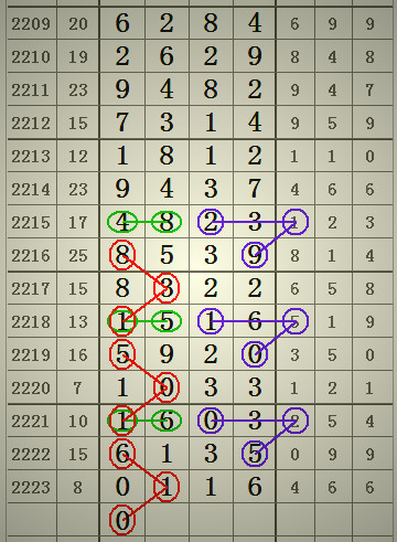 預測2025年澳門六合二肖四碼圖，深度解析與前瞻，澳門六合二肖四碼圖深度解析與前瞻，預測至2025年分析