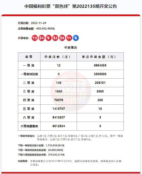 澳門(mén)六開(kāi)獎(jiǎng)結(jié)果第220期深度解析與預(yù)測(cè)，澳門(mén)六開(kāi)獎(jiǎng)結(jié)果第220期深度解析與預(yù)測(cè)，揭秘開(kāi)獎(jiǎng)秘密與未來(lái)趨勢(shì)