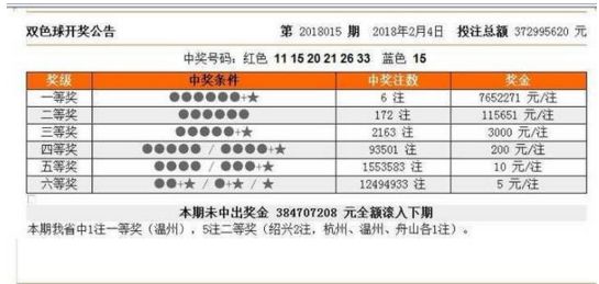 全面解析與預測 第2頁