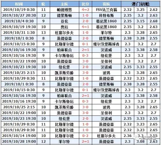 澳門十月初六開獎結果，深度分析與預測，澳門十月初六開獎結果深度解讀與預測報告