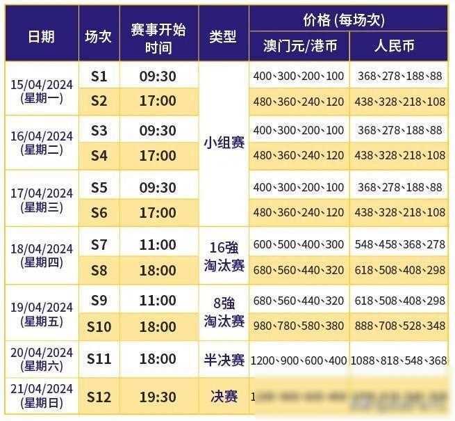澳門最快開獎時間揭秘，掌握最新開獎動態(tài)，贏在起跑線，澳門最新開獎時間揭秘，掌握動態(tài)，贏在起跑線
