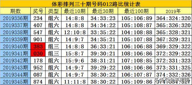 揭秘白小姐三碼三期必出一期真相，真相究竟如何？，揭秘白小姐三碼三期必出一期真相探秘，真相究竟何在？