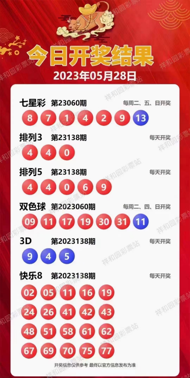 新溪門天天開彩，展望未來的繁榮與活力（2025年展望），新溪門天天開彩，繁榮與活力的未來展望（至2025年）