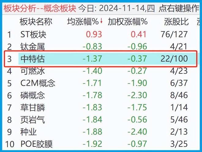 內部資料三碼中特，揭秘其重要性及應用價值，揭秘內部資料三碼中特的重要性及應用價值