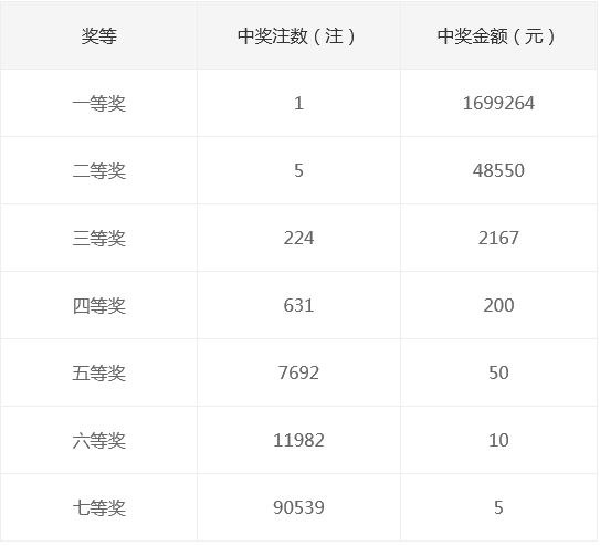新奧集團(tuán)2025年天天開獎(jiǎng)，未來彩票的新篇章，新奧集團(tuán)開啟天天開獎(jiǎng)模式，未來彩票新篇章正式啟航