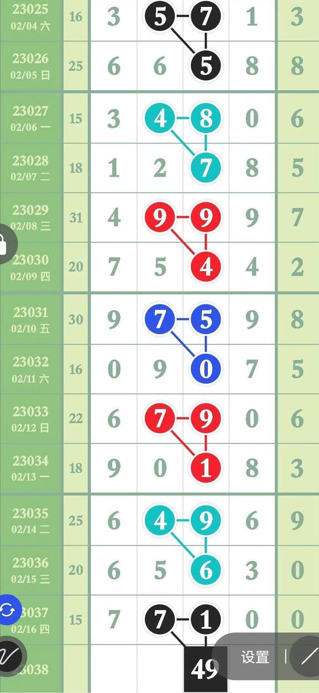 財經 第129頁