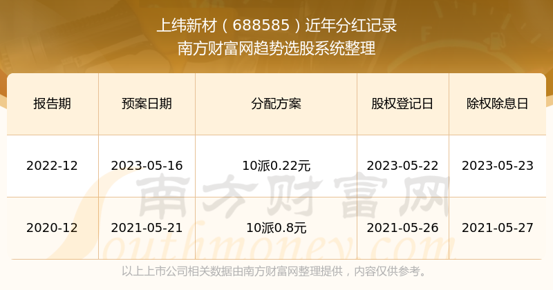 新澳門開獎結(jié)果2023年開獎記錄查詢官網(wǎng)，一站式查詢服務(wù)解析，澳門開獎結(jié)果查詢官網(wǎng)，一站式解析最新開獎記錄（2023年）