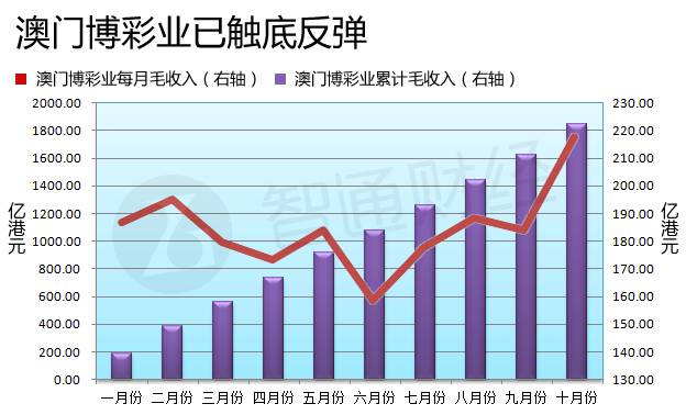 澳門六開彩開獎結果走勢圖，深度解析與預測分析，澳門六開彩開獎結果走勢圖深度解析與預測報告